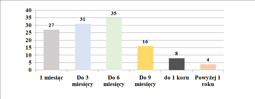 nieruchomości konin -  mieszkania
